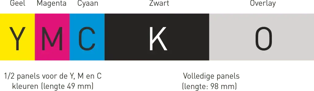 Evolis kaartprinter ½ panel printlint panels