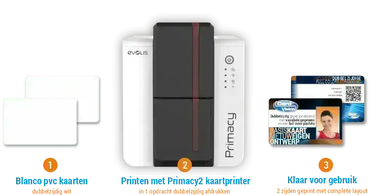 dubbelzijdig blanco plastic kaarten printen met Evolis Primacy2 full color kaartprinter