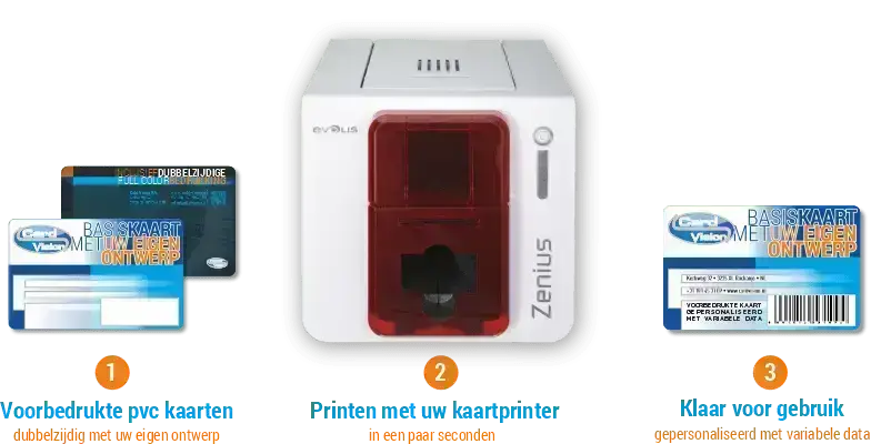 werkwijze voorbedrukte plastic kaarten personaliseren met zwarte personalia in Evolis Zenius kaartprinter