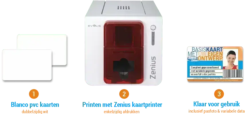 blanco plastic kaarten printen met Evolis Zenius full color kaartprinter